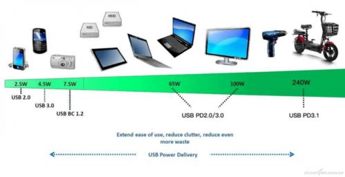 硬核科普 從閃極140W多口氮化鎵充電器看PD3.1協(xié)議，兼談計算機(jī)軟件技術(shù)開發(fā)與銷售的市場邏輯